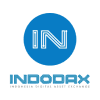 Indodax